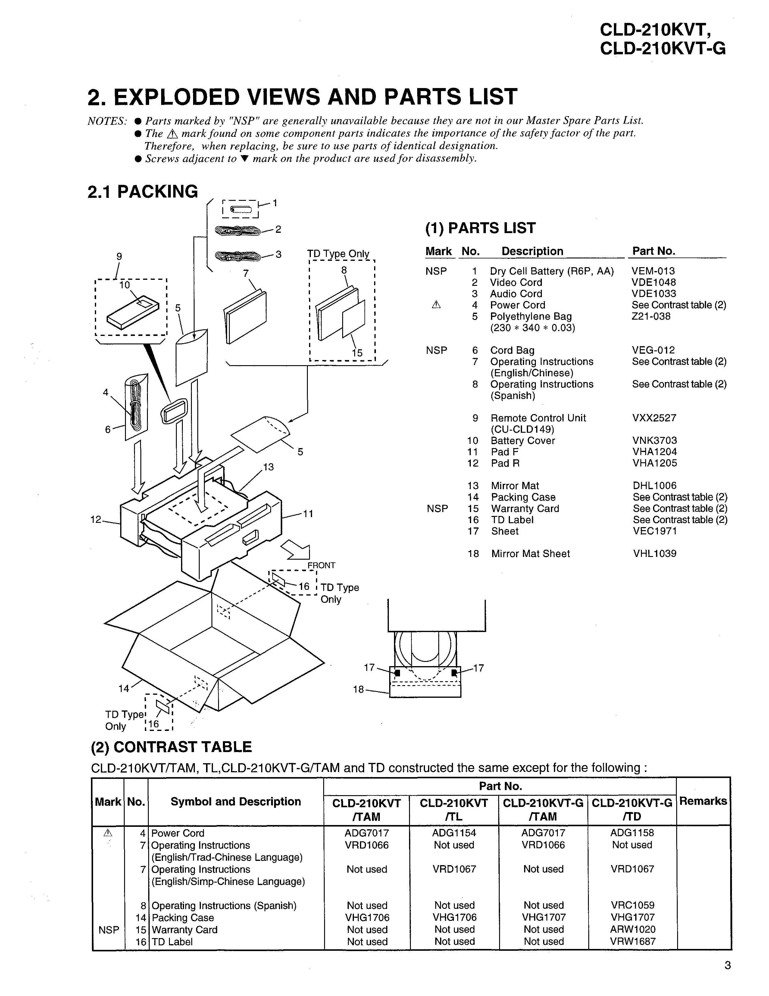 Сервисная инструкция Pioneer CLD-210KVT