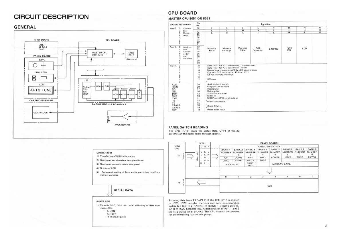 Сервисная инструкция Roland MKS-80