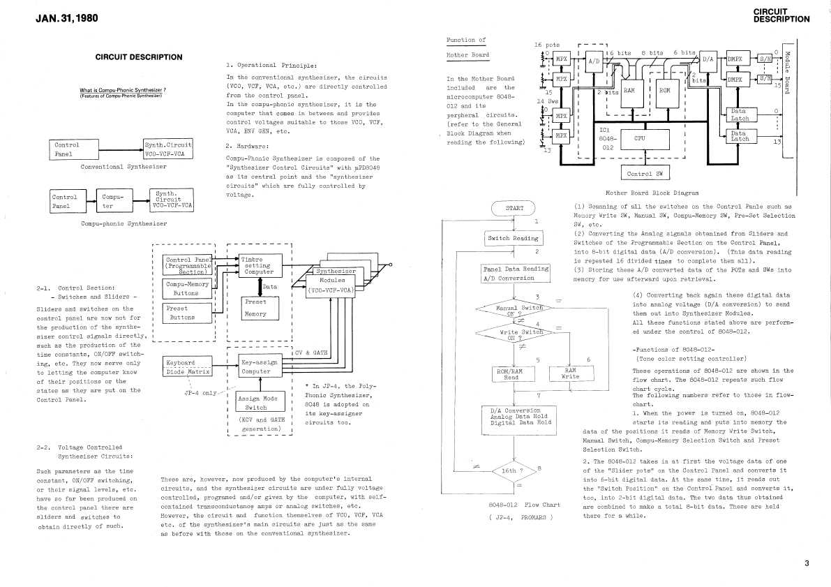 Сервисная инструкция Roland MRS-2