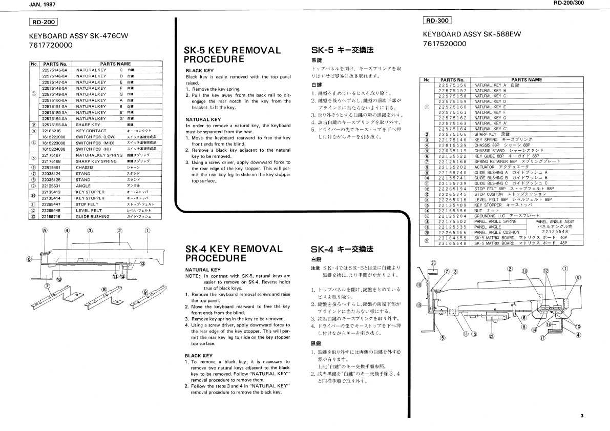 Сервисная инструкция Roland RD-200, RD-300