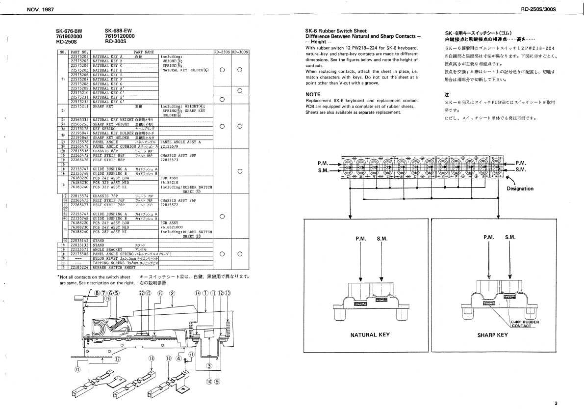 Сервисная инструкция Roland RD-250S, RD-300S