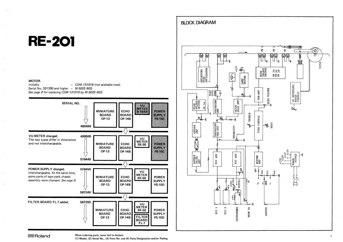 Сервисная инструкция Roland RE-101, RE-201