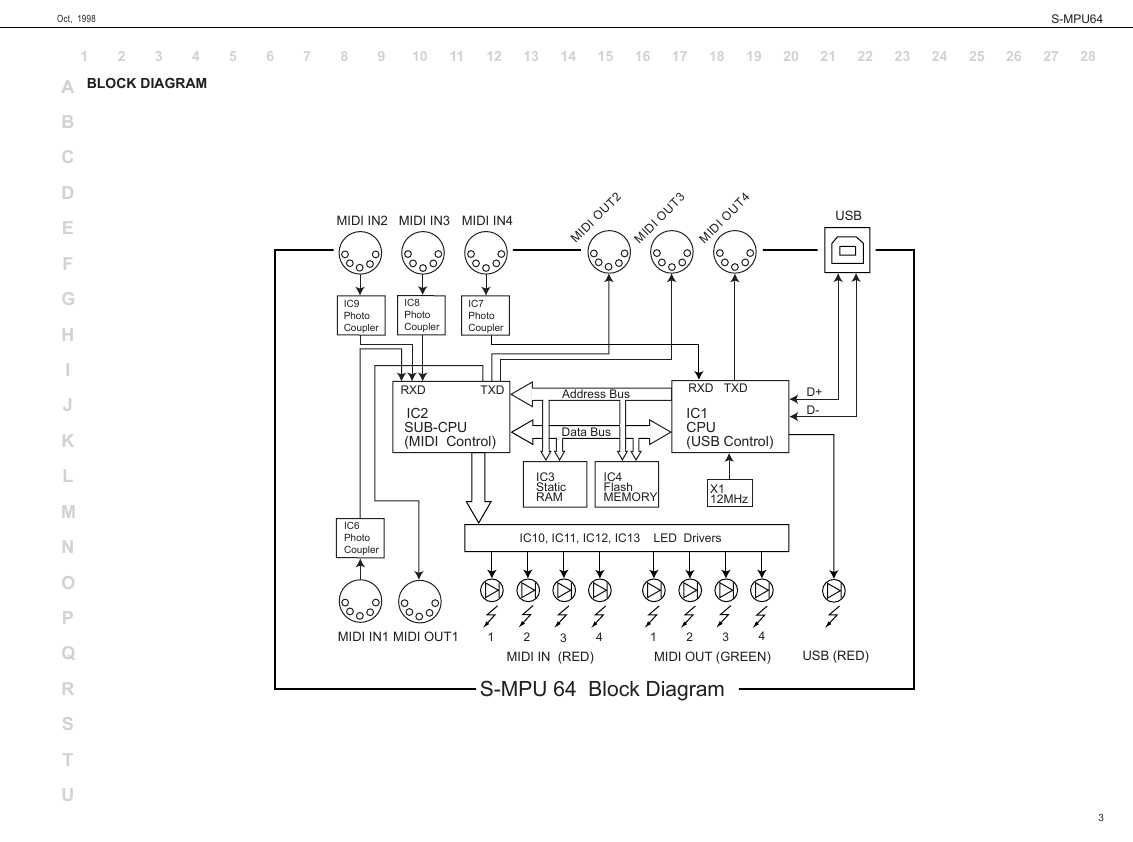 Сервисная инструкция Roland S-MPU64