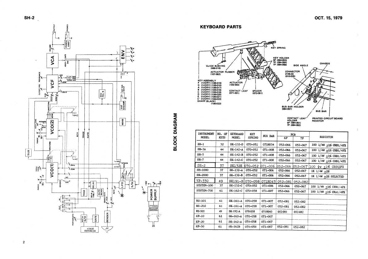 Сервисная инструкция Roland SH-2