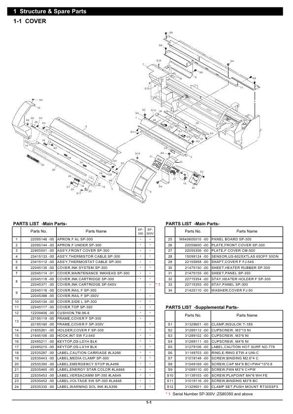 Сервисная инструкция Roland SP-300, SP-300V