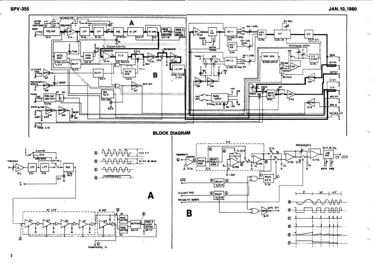 Сервисная инструкция Roland SPV-355