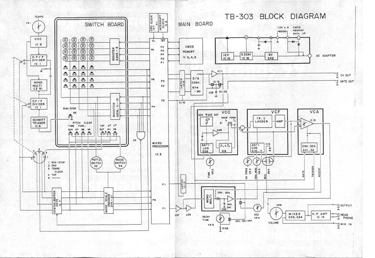 Сервисная инструкция Roland TB-303