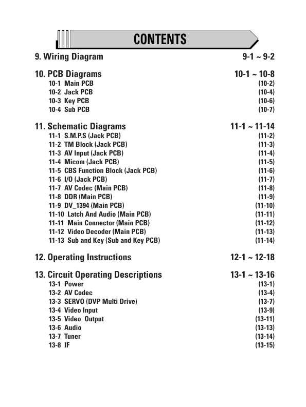 Сервисная инструкция Samsung DVD-R129
