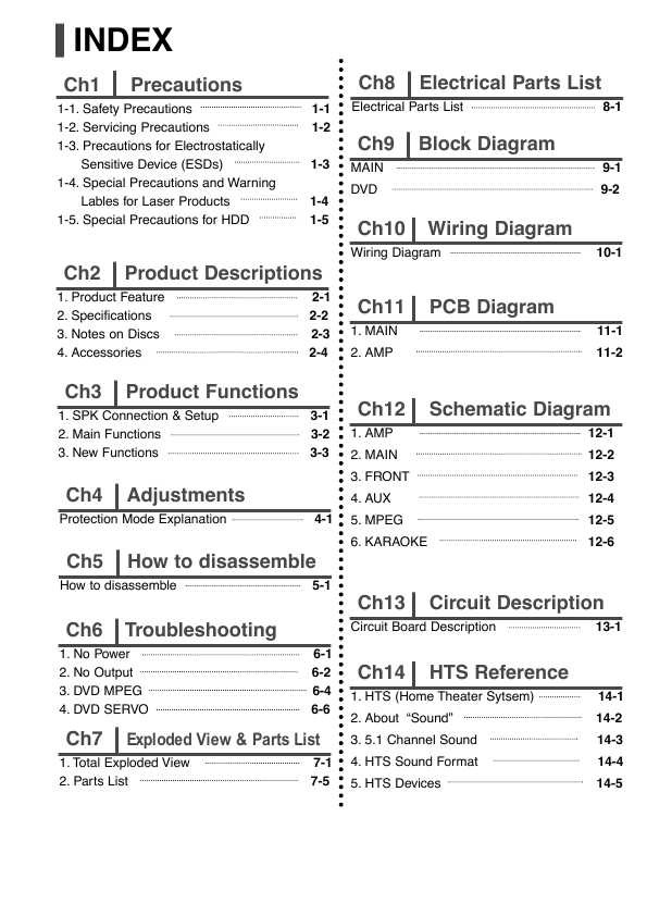 Сервисная инструкция Samsung HT-Q20, HT-TQ22, HT-TQ25, HT-THQ22, HT-THQ25, HT-KQ20, HT-TKQ25, HT-WQ20
