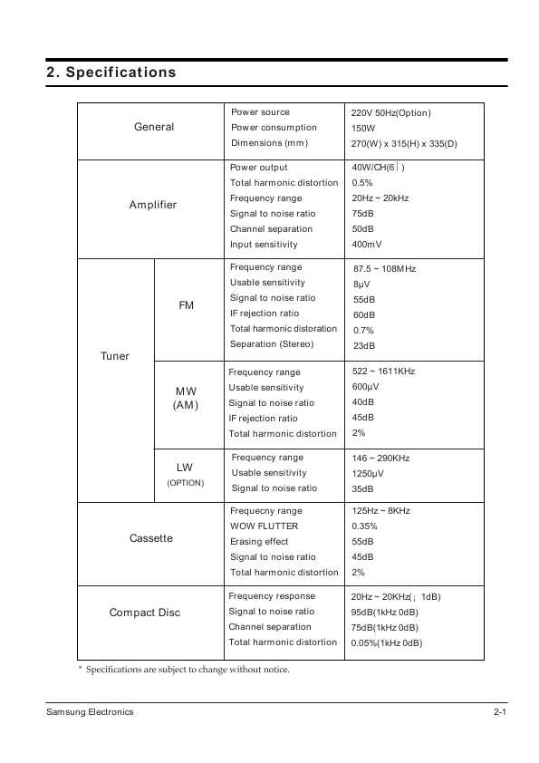 Сервисная инструкция Samsung MAX-460V