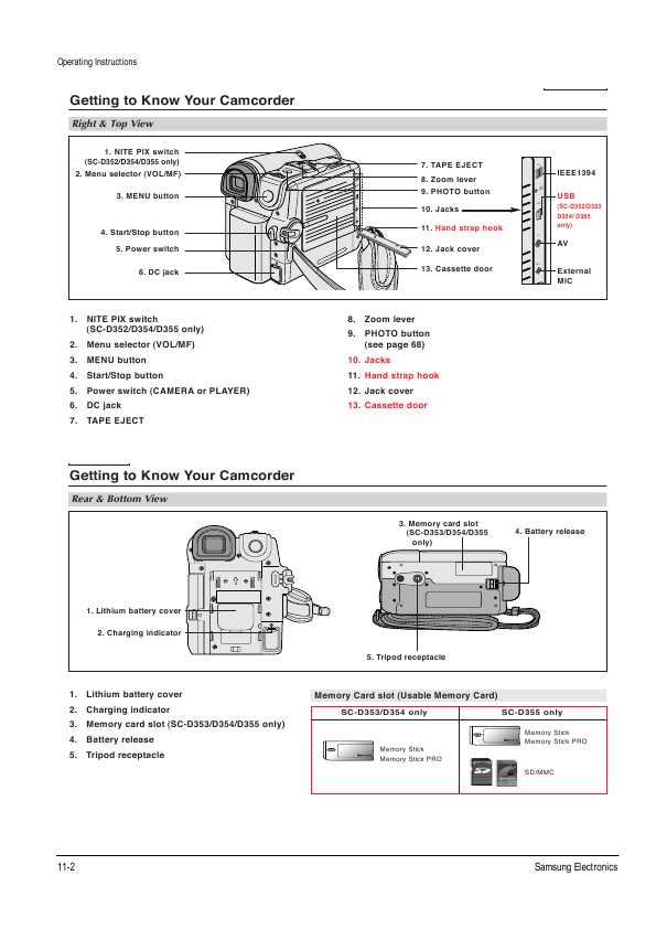 Сервисная инструкция Samsung SC-D351, SC-D352, SC-D353