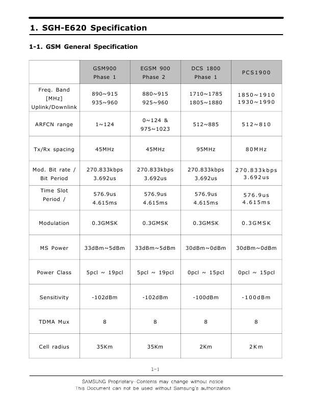 Сервисная инструкция Samsung SGH-E620