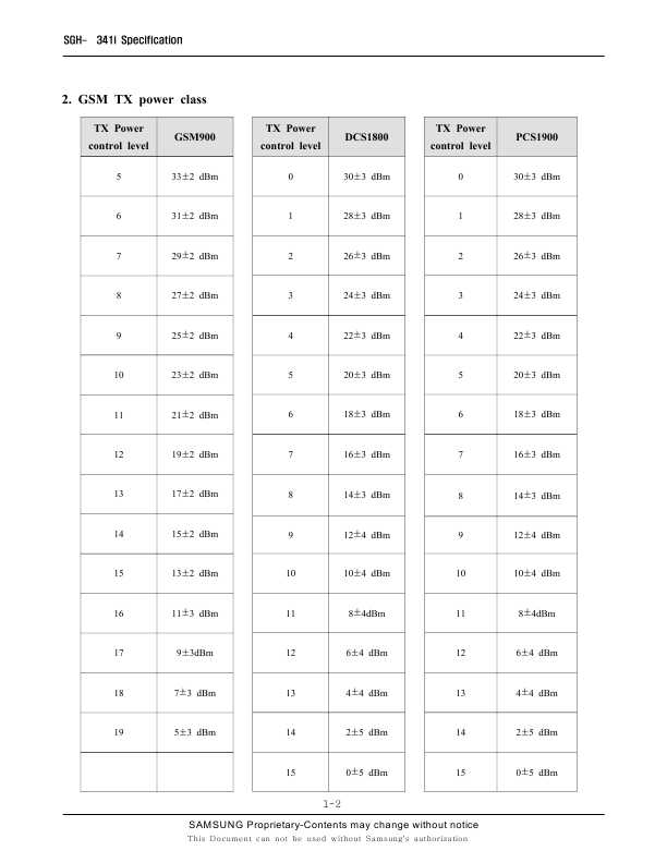 Сервисная инструкция Samsung SGH-S341I