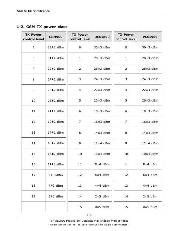 Сервисная инструкция Samsung SGH-S410I