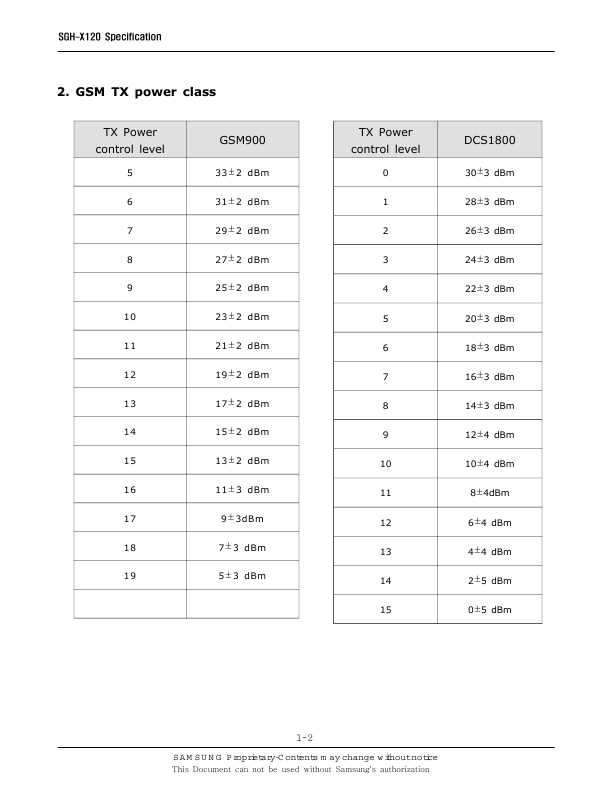 Сервисная инструкция Samsung SGH-X120