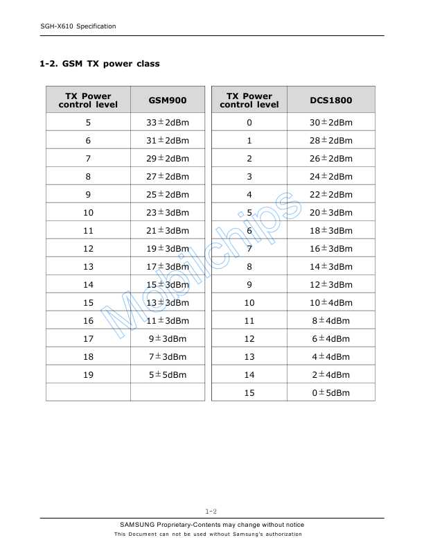 Сервисная инструкция Samsung SGH-X610