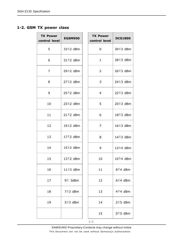 Сервисная инструкция Samsung SGH-Z130