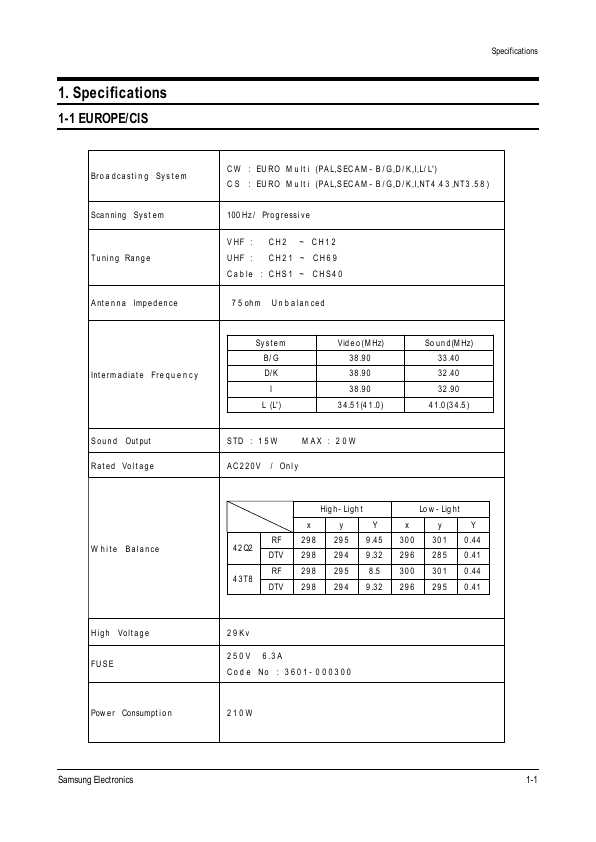 Сервисная инструкция Samsung SP-42Q2, SP-43T8, J60A(P)