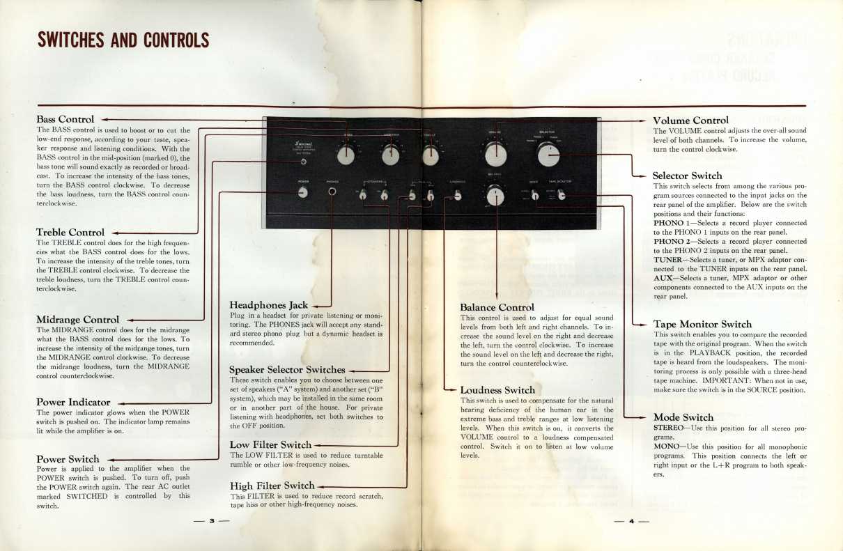 Сервисная инструкция Sansui AU-555A