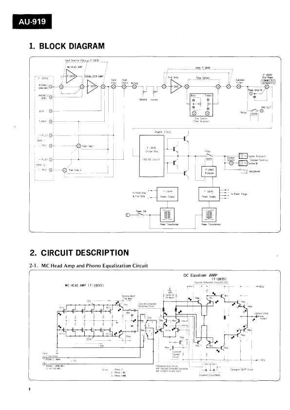 Сервисная инструкция Sansui AU-919