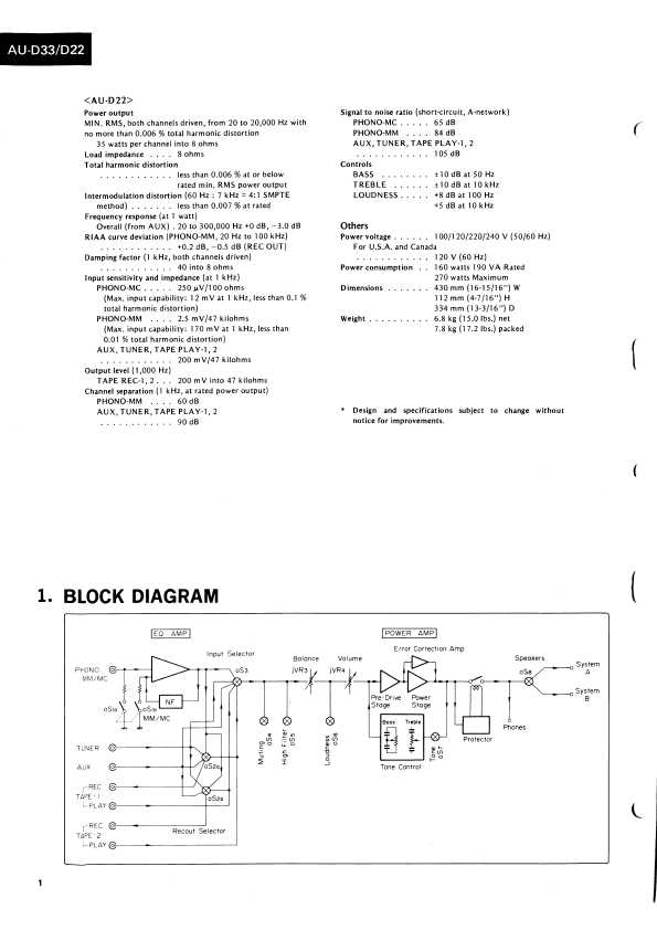 Сервисная инструкция Sansui AU-D22, AU-D33