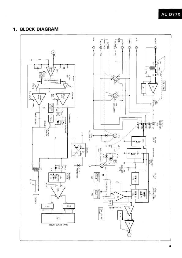 Сервисная инструкция Sansui AU-D77X