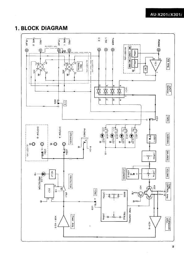 Сервисная инструкция Sansui AU-X201I, AU-X301I