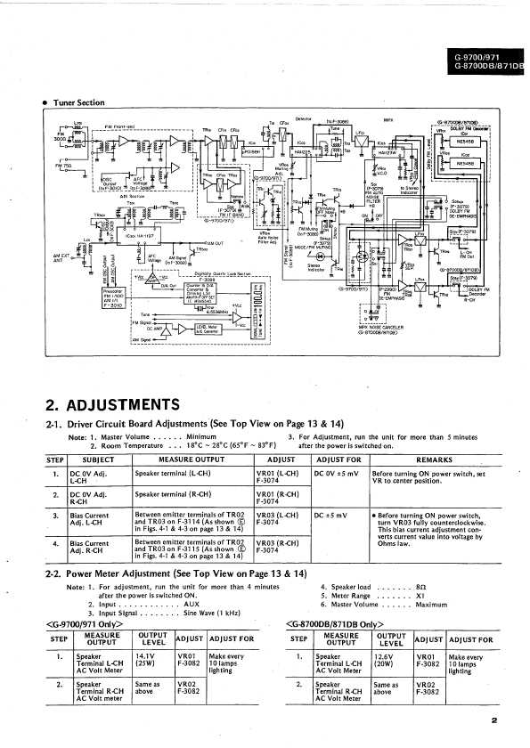 Сервисная инструкция Sansui G-871, G-971, G-8700, G-9700