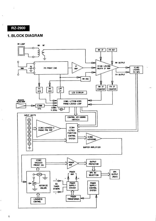 Сервисная инструкция Sansui RZ-2900