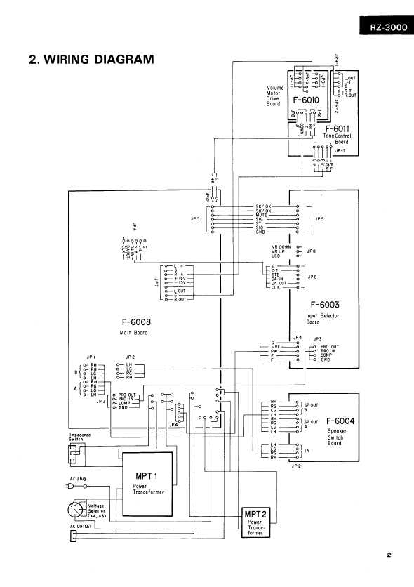 Сервисная инструкция Sansui RZ-3000