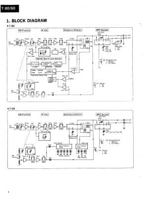 Сервисная инструкция Sansui T-60, T-80