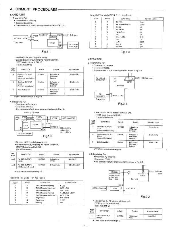 Сервисная инструкция Sanyo CLT-75