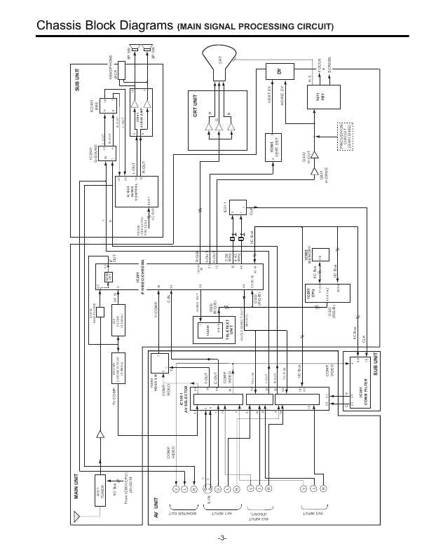 Сервисная инструкция Sanyo CP25AF2T