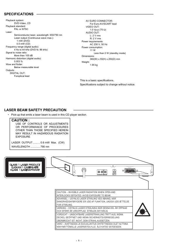 Сервисная инструкция SANYO DVD-SL22, DVD-SL25