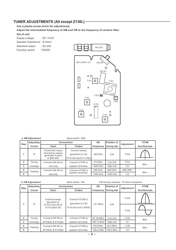 Сервисная инструкция Sanyo MDC-Z128, MDC-Z130, CWM-240