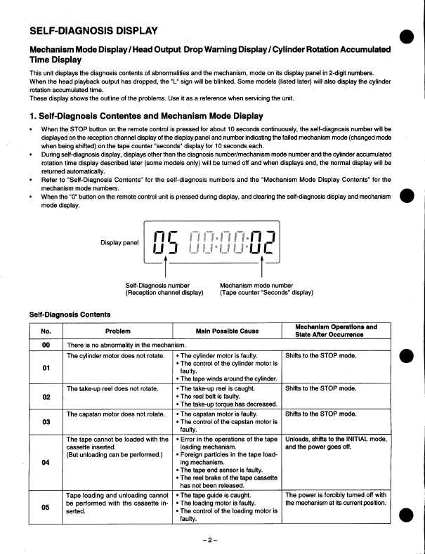 Сервисная инструкция SANYO VHR-248EE, VHR-257G, VHR-267G, VHR-278EV, VHR-288IR