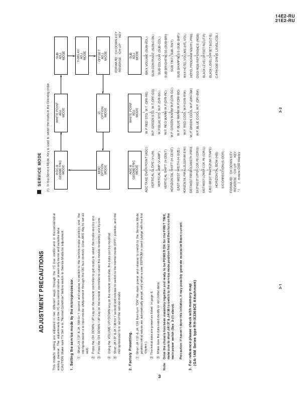 Сервисная инструкция Sharp 14E2-RU, 21E2-RU