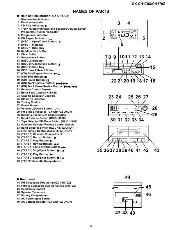 Сервисная инструкция Sharp GX-CH170X, Z