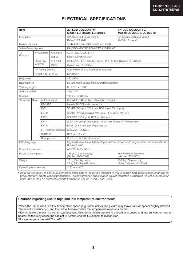 Сервисная инструкция Sharp LC-32GD8RU, LC-37GD8RU