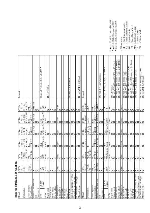 Сервисная инструкция Sony CCD-TR311E, CCD-TR411E, CCD-TR412E, CCD-TR511E, CCD-TR512E, CCD-TR640E, CCD-TR730E, CCD-TR840E, CCD-TR845E