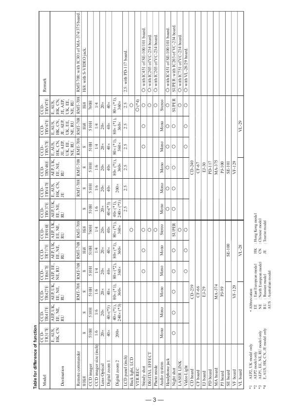 Сервисная инструкция Sony CCD-TR317E, CCD-TR417E, CCD-TR427E, CCD-TR617E, CCD-TR717E, CCD-TR918E, CCD-TRV37E, CCD-TRV47E, CCD-TRV48E, CCD-TRV57E, CCD-TRV67E, CCD-TRV87E