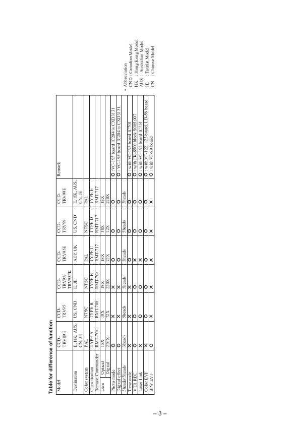 Сервисная инструкция Sony CCD-TRV89E, CCD-TRV95, CCD-TRV95E, CCD-TRV95PK, CCD-TRV99, CCD-TRV99E