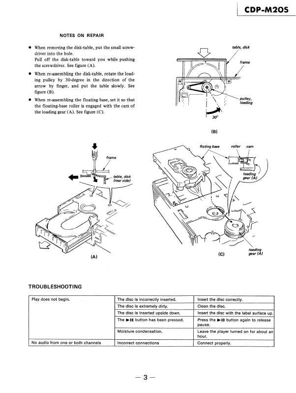 Сервисная инструкция Sony CDP-M20S