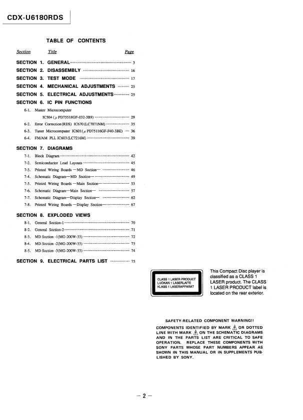 Сервисная инструкция Sony CDX-U6180RDS