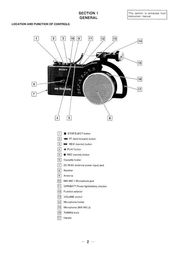 Сервисная инструкция Sony CFM-2300