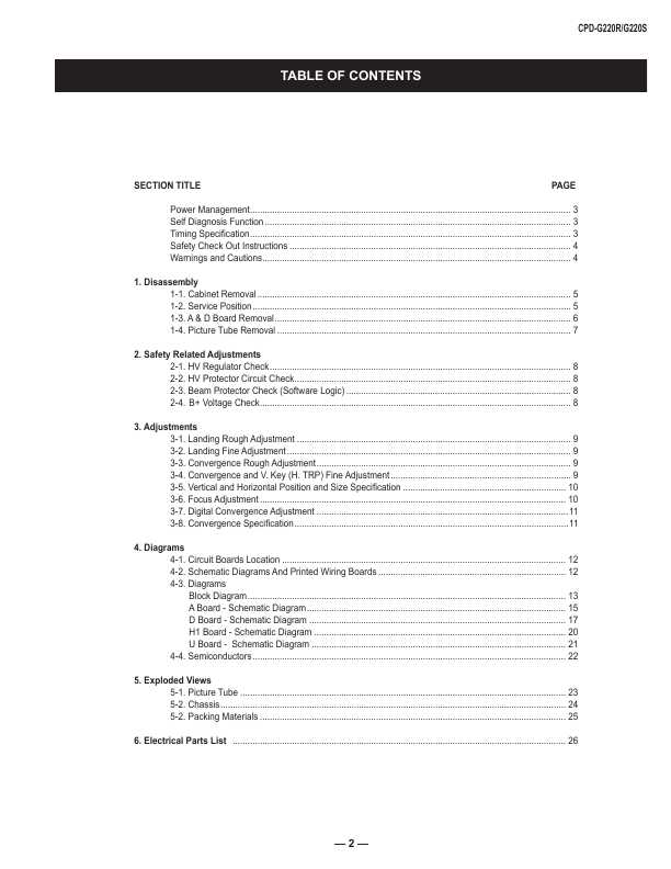Сервисная инструкция Sony CPD-G220R, CPD-G220S (17VC)