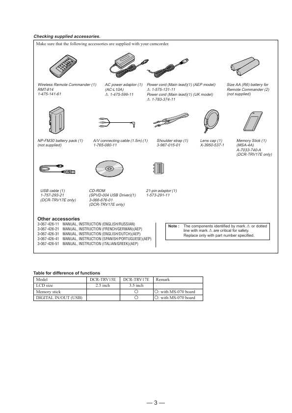 Сервисная инструкция Sony DCR-TRV15E, DCR-TRV17E Level 1