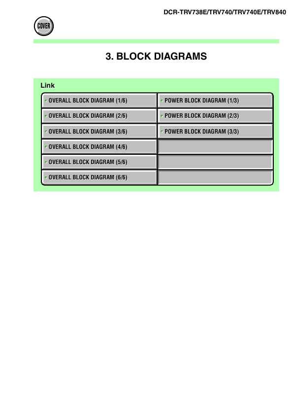 Сервисная инструкция Sony DCR-TRV738E, DCR-TRV740E, DCR-TRV840 (Level 3)