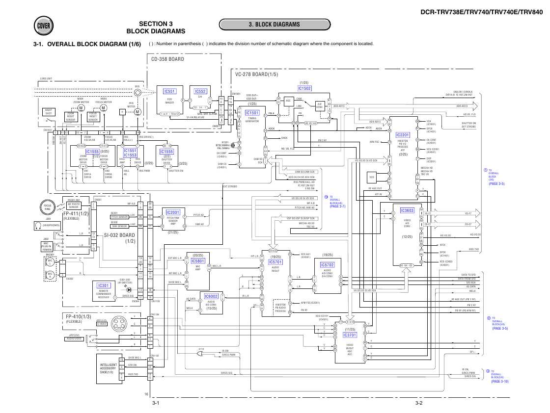 Сервисная инструкция Sony DCR-TRV738E, DCR-TRV740E, DCR-TRV840 (Level 3)