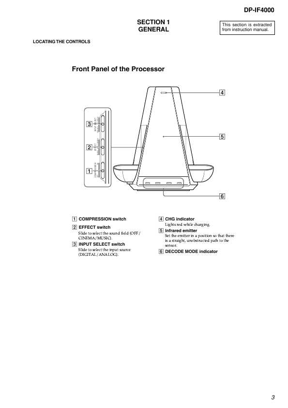 Сервисная инструкция Sony DP-IF4000